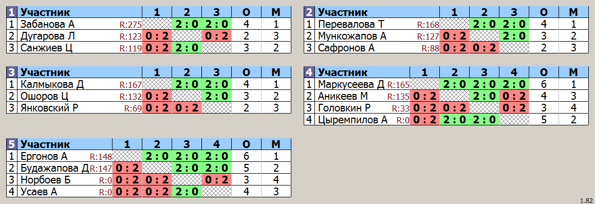 результаты турнира Детская Лига