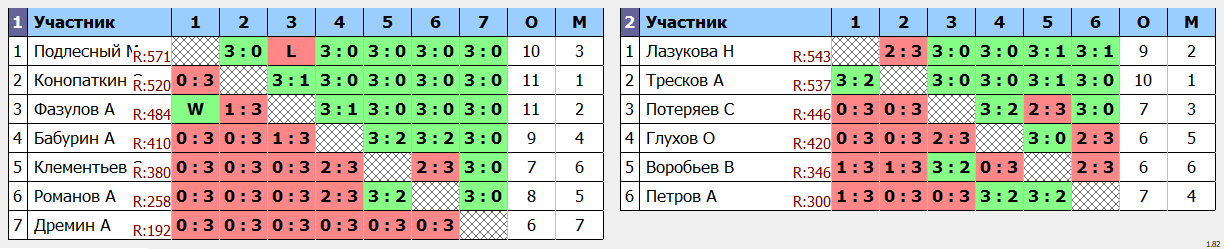 результаты турнира Пулька по пятницам