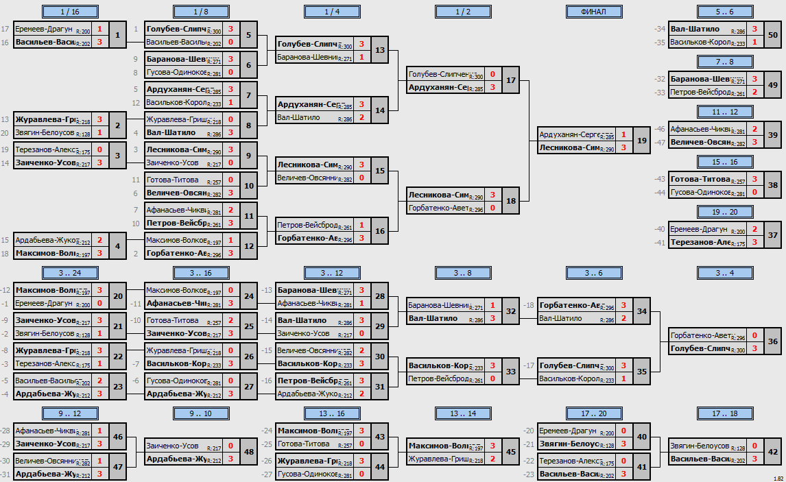 результаты турнира Парный макс-300 в ТТL-Савеловская 