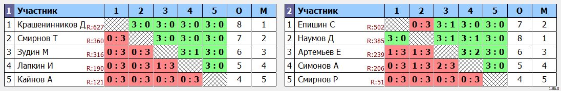 результаты турнира Открытый турнир г. Дзержинска