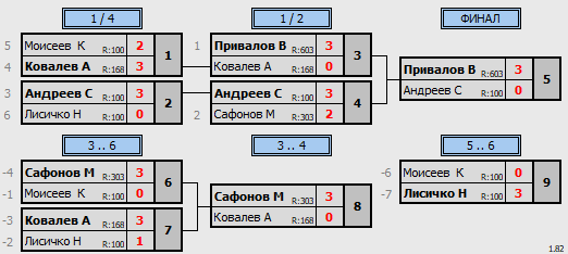 результаты турнира Кубок по настольному теннису среди команд подведомственных организаций ДЖКХ города Москва мужчины до 35
