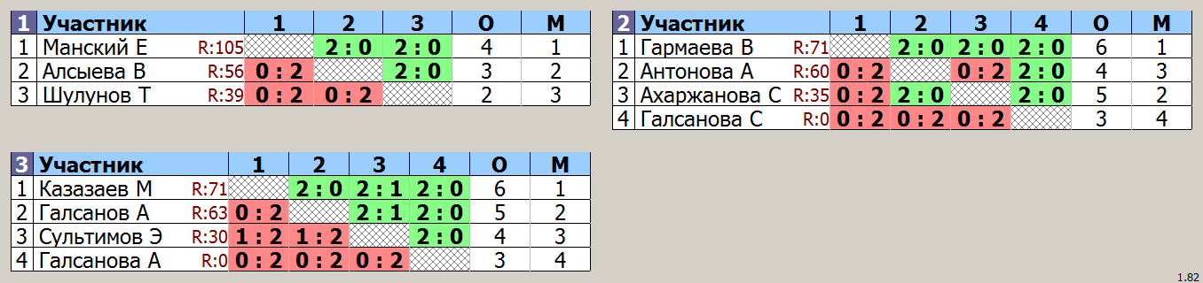 результаты турнира Детская Лига