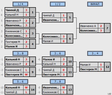 результаты турнира Открытый турнир посвящённый НОВОМУ 2024 году