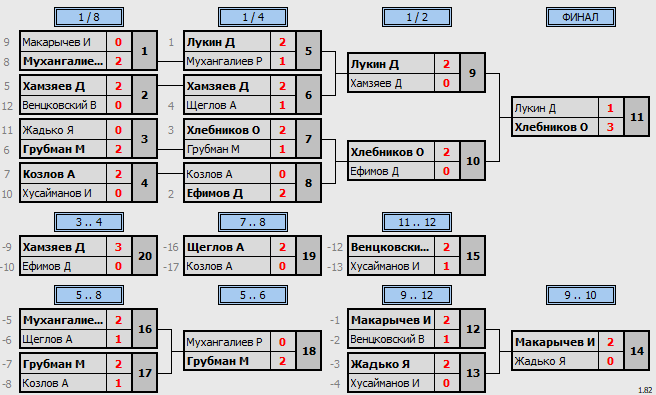 результаты турнира Открытый турнир посвящённый НОВОМУ 2024 году