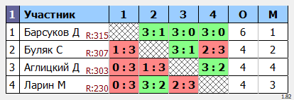результаты турнира Макс-350 