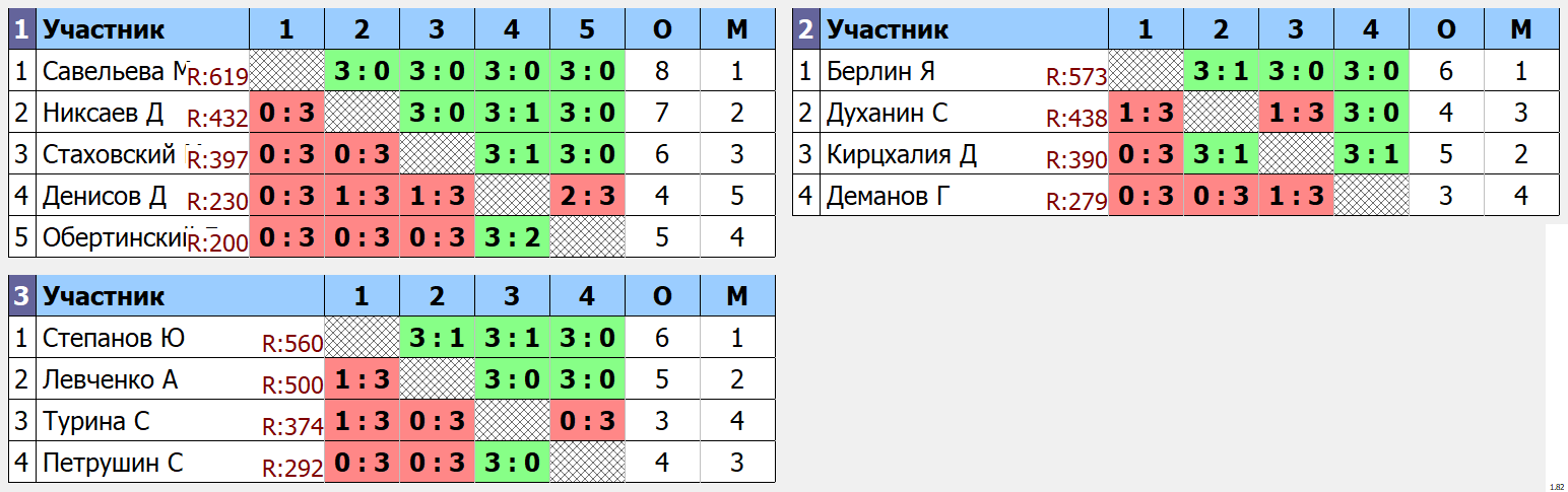 результаты турнира Открытый