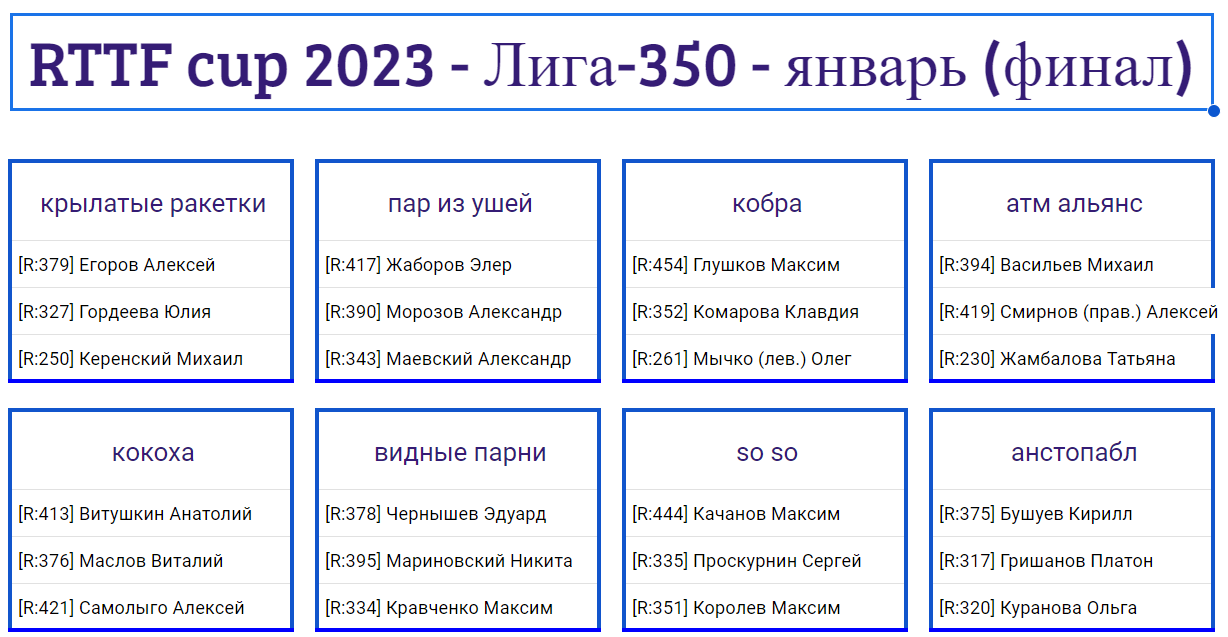 результаты турнира RTTF cup Финал | Лига 350