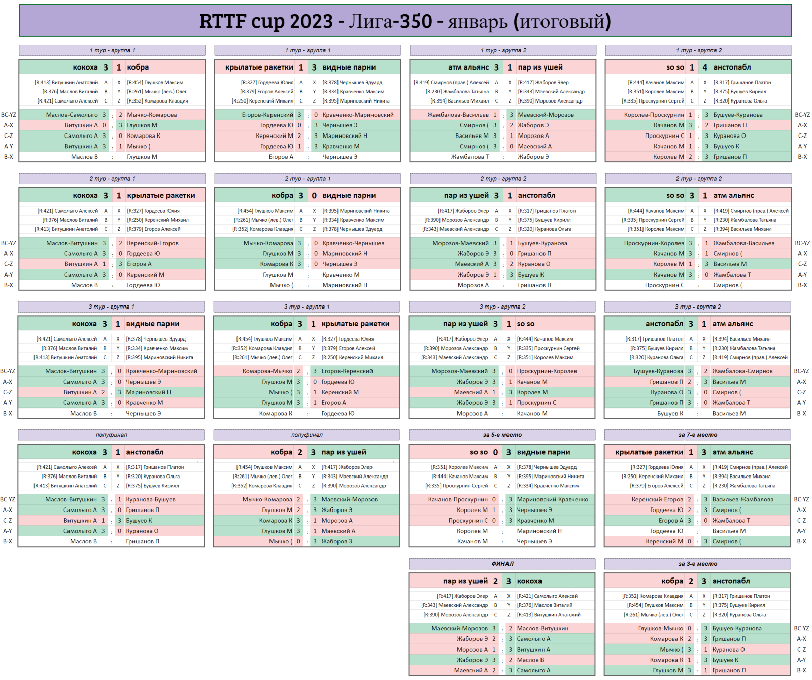 результаты турнира RTTF cup Финал | Лига 350