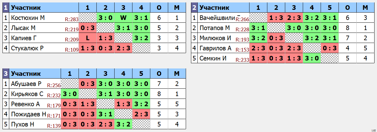 результаты турнира макс 285