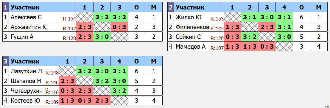 результаты турнира макс 155