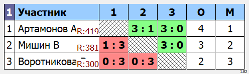 результаты турнира Макс - 444 
