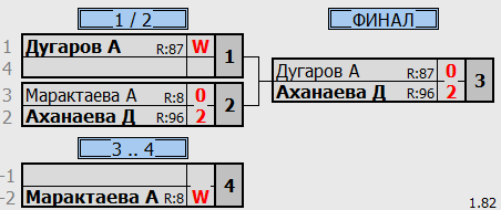 результаты турнира Детская Лига