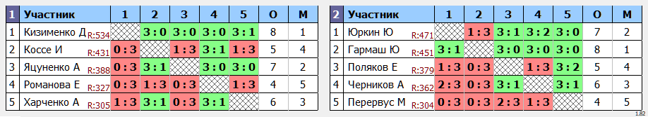 результаты турнира Лиги. Без призовых