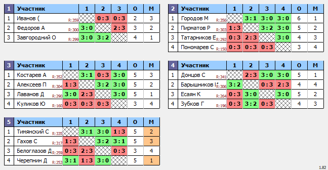 результаты турнира Люблино–375