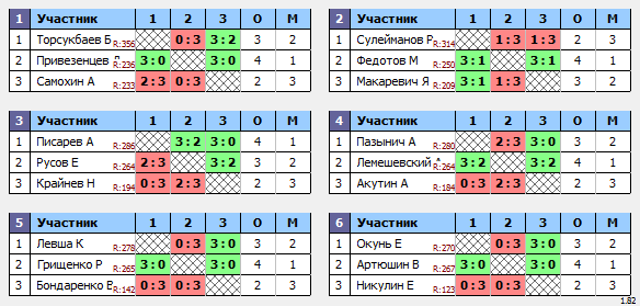 результаты турнира Макс-300 в ТТL-Савеловская 