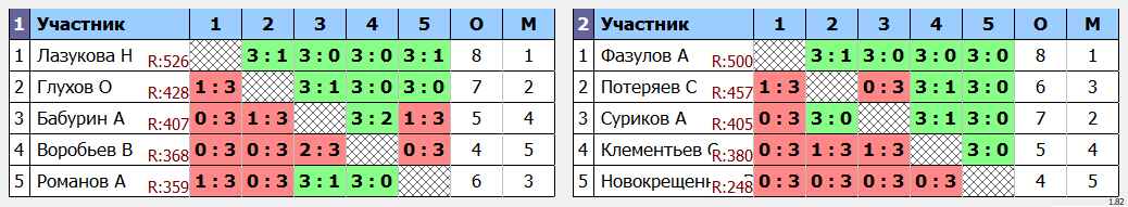 результаты турнира Пятничная пулька