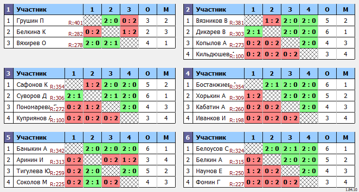 результаты турнира ЛЛНТНиНо_ЛЧ2024_субботний дивизион