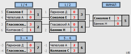 результаты турнира Рождественский турнир