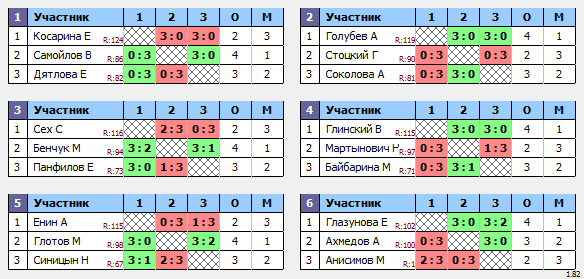 результаты турнира Макс-120 в ТТL-Савеловская 