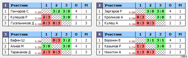 результаты турнира MaX 340