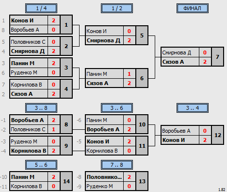результаты турнира 3 тур 1 этап 3 дивизион 