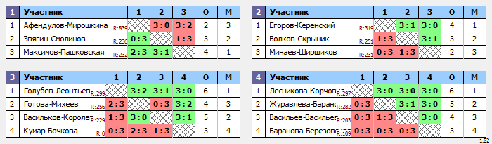 результаты турнира Макс-320 в ТТL-Савеловская 