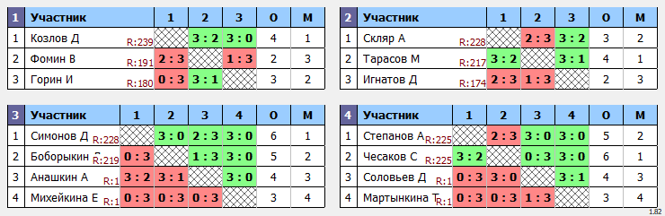 результаты турнира МАКС-250 Праздничный