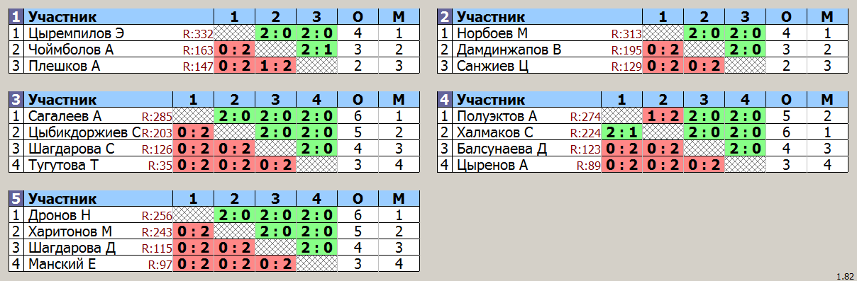 результаты турнира Праздничный турнир