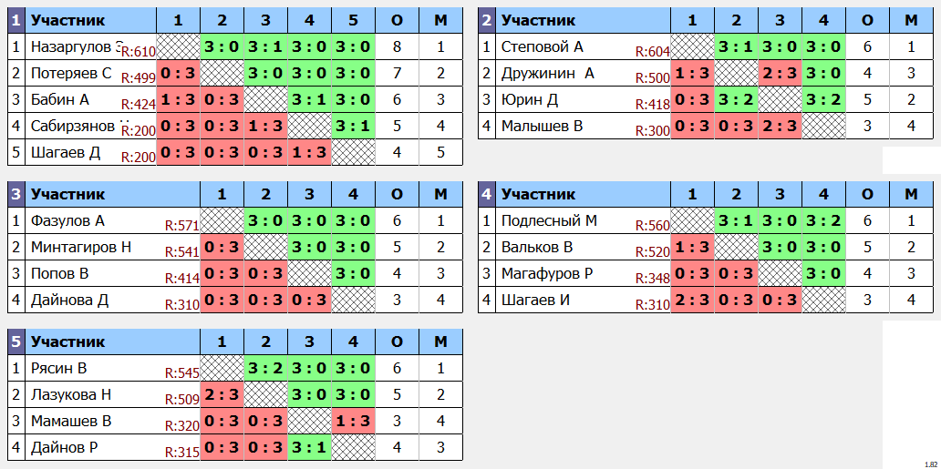 результаты турнира Кубок Минтагирова - 2024