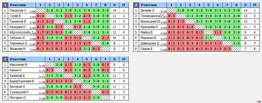 результаты турнира Семь ветров