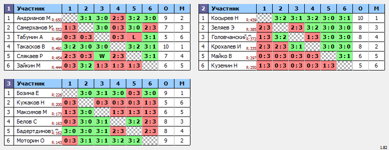 результаты турнира Семь ветров