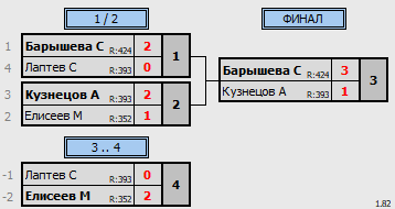 результаты турнира 16 турнир по настольному теннису на призы ООО 