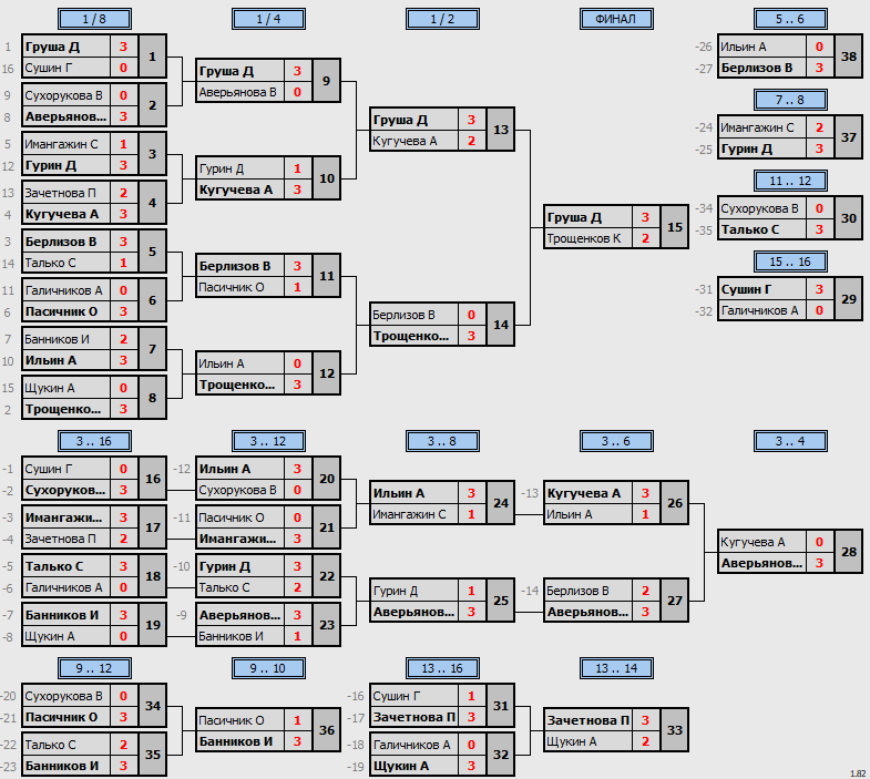 результаты турнира ТОП - 16. 2