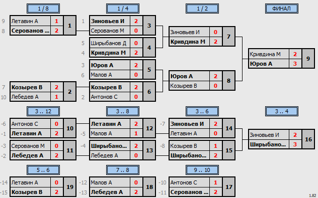 результаты турнира Открытый Чемпионат ОЛНТ-2024. 1 этап. 2 дивизион