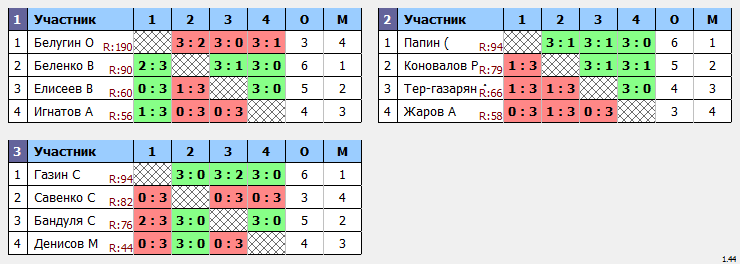 результаты турнира Крылья