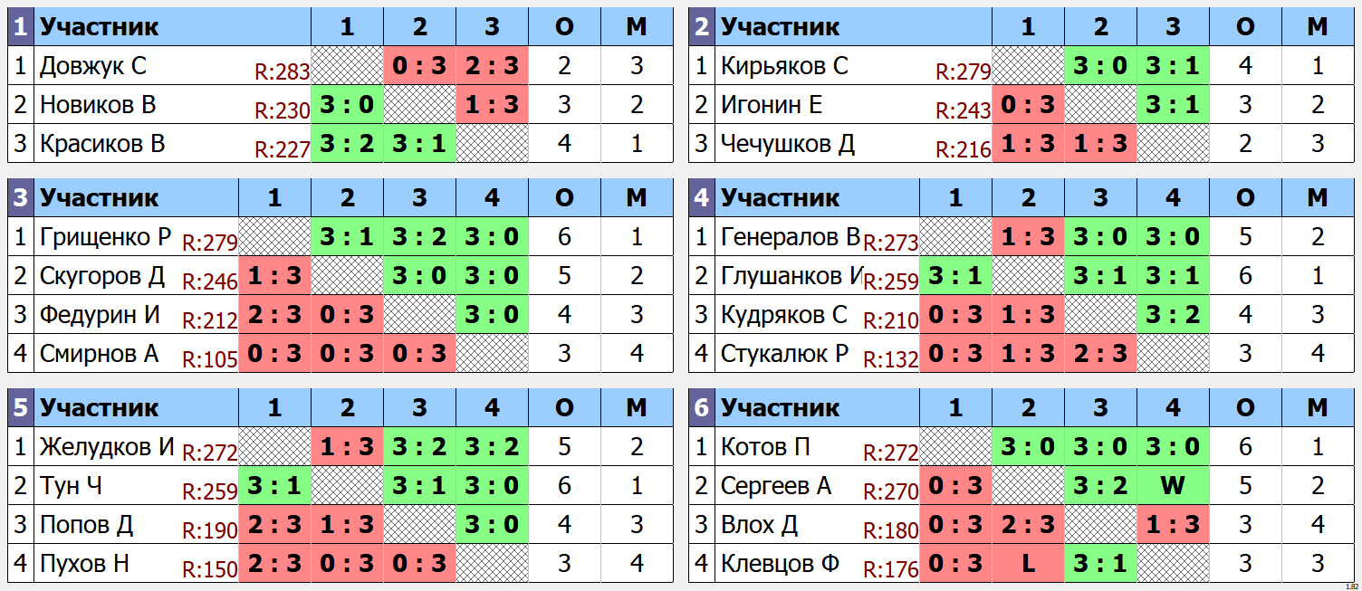 результаты турнира макс 285