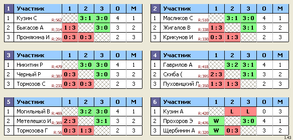 результаты турнира Королев, стадион 