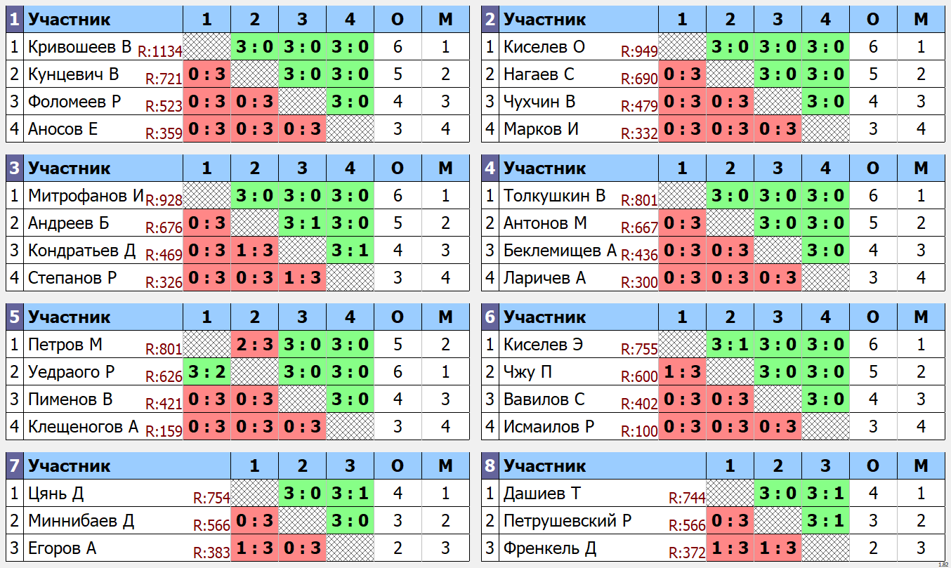 результаты турнира Space ОТК