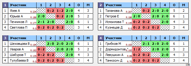 результаты турнира РАКЕТОЧКА-детский 28.04.24