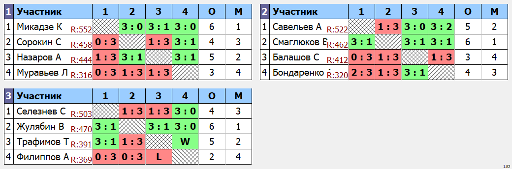 результаты турнира Дневной макс 678