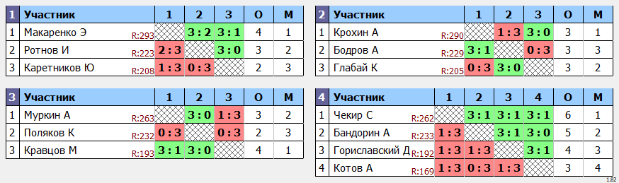 результаты турнира Макс-300 