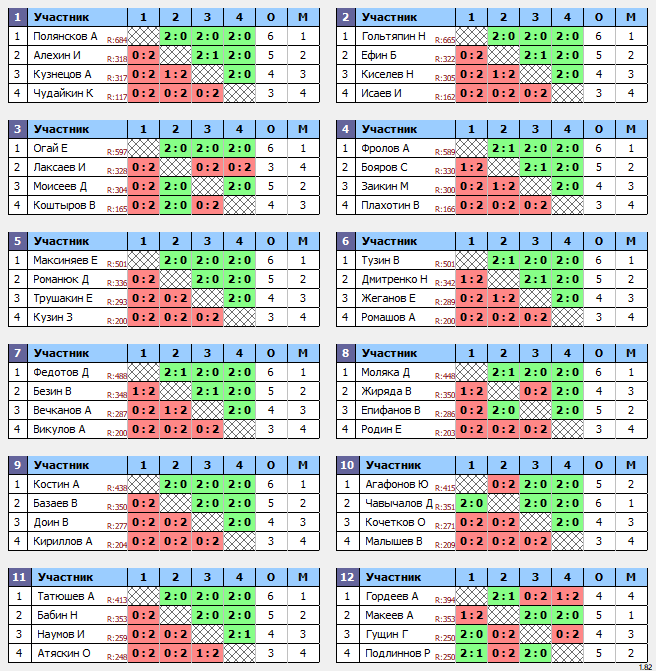 результаты турнира Открытый турнир. Мужчины