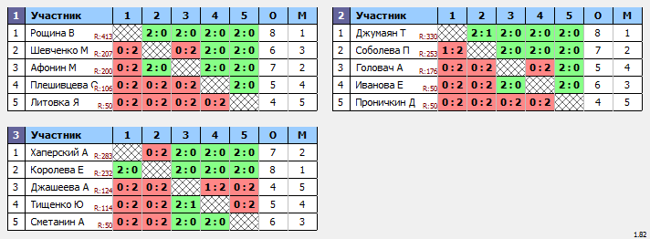 результаты турнира Дети 2011-12 г.р.