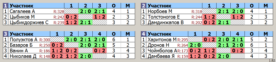 результаты турнира Лига