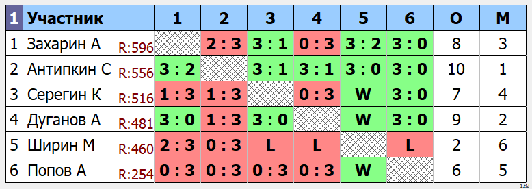 результаты турнира Макс - 600
