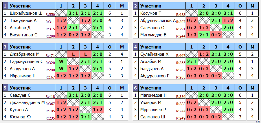 результаты турнира Хас-Теннис