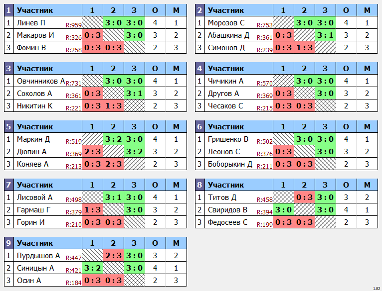 результаты турнира Открытый 