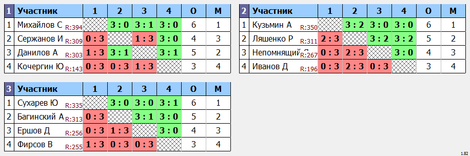 результаты турнира День России