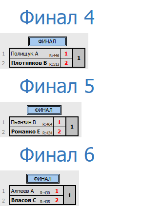 результаты турнира Депо. Первая лига