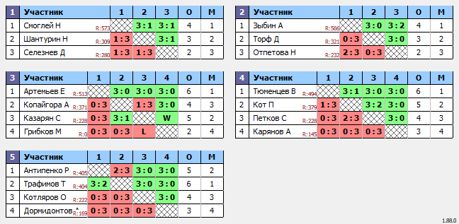 результаты турнира РАКЕТОЧКА 30.06.24